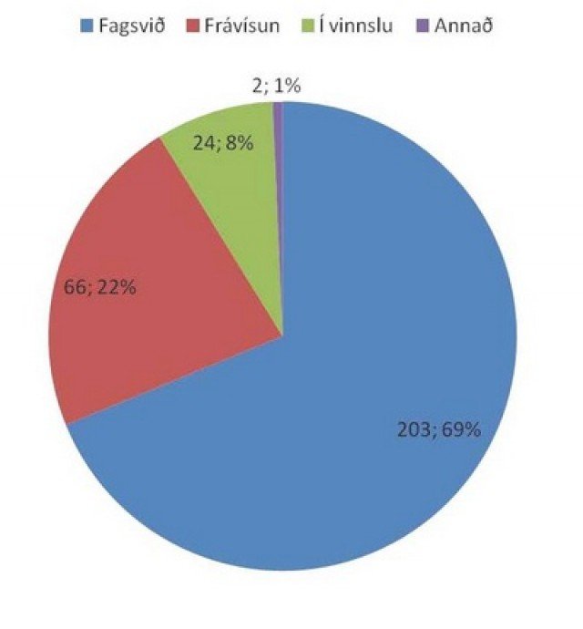 Nýjar tilvísanir árið 2012