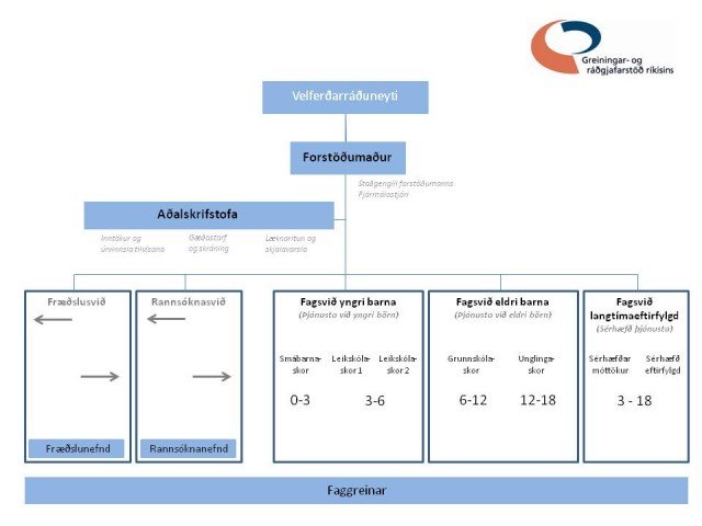 Skipulagsbreytingar á Greiningar- og ráðgjafarstöð ríkisins