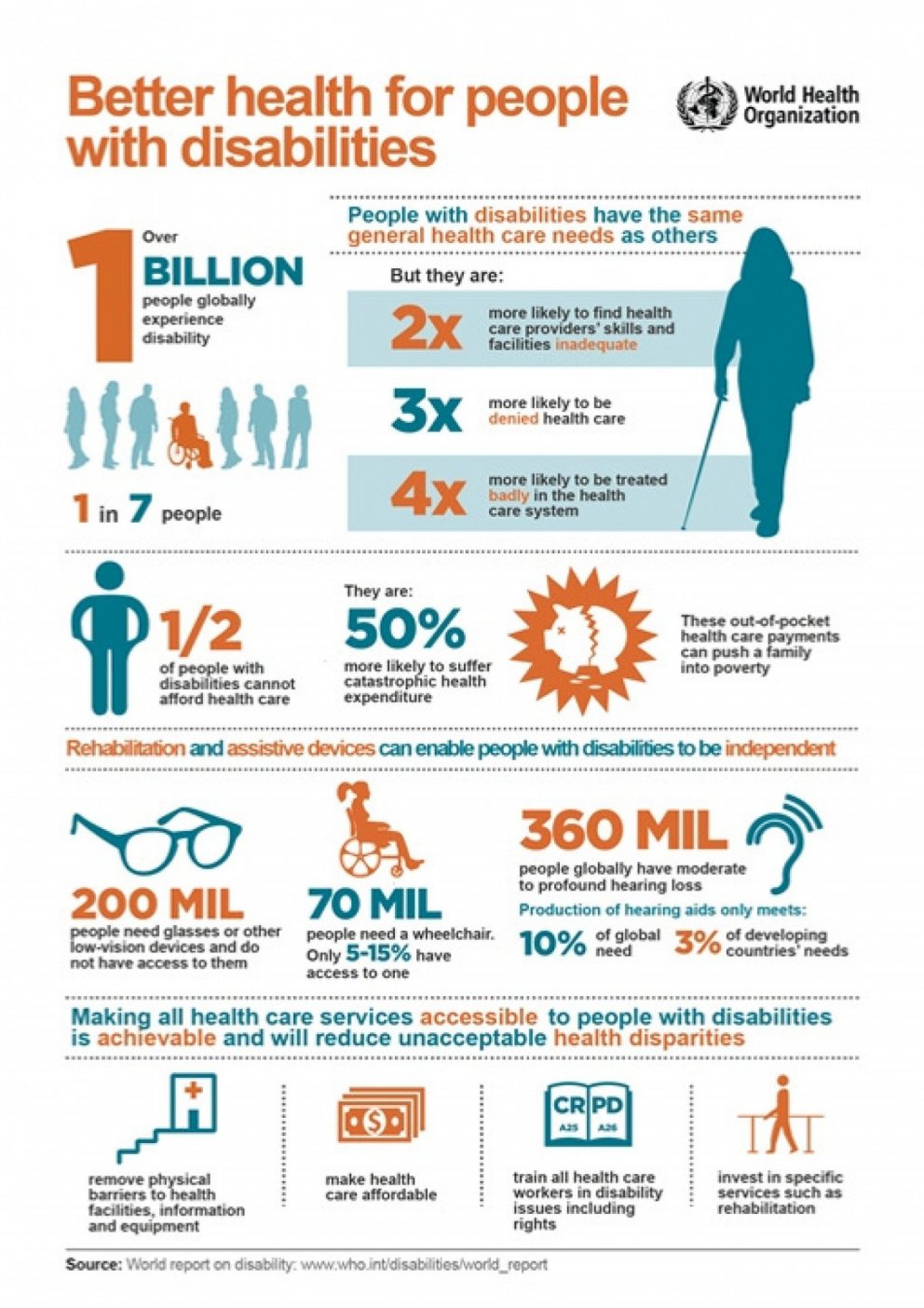 Bætt heilsa fyrir fólk með fötlun