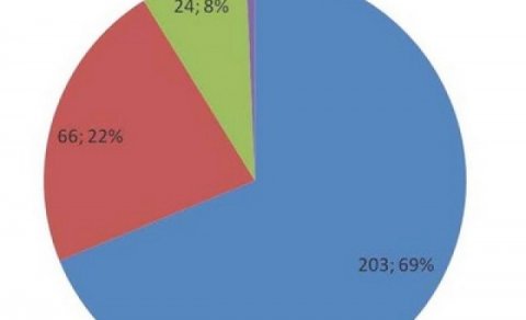 Nýjar tilvísanir árið 2012