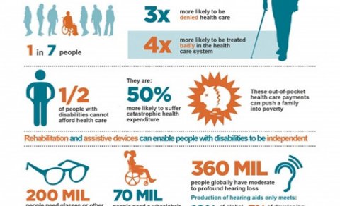 Bætt heilsa fyrir fólk með fötlun